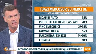 Accordo Ue Mercosur - Unomattina 15012026