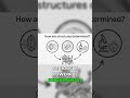 The Technique That Changed Everything About Protein Research #innovation #science #shorts
