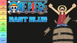 One Piece Strength and Power Tier List Part 1: East Blue