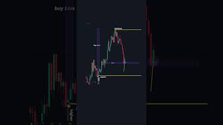 How to Draw Support and Resistance Zones Like a Pro