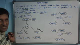 Specialization in DBMS | E-R Model | DBMS | Telugu