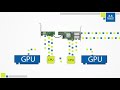 Eye on Mellanox – Socket Direct™