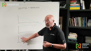 Zentitle2 - How renewals work