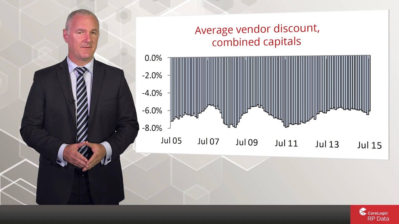 REMAX WA September Real Estate Market Update with Tim Lawless YouTube