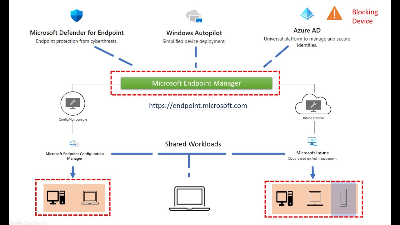 microsoft endpoint configuration manager