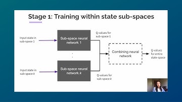 State-space decomposition for Reinforcement Learning - Esther Wong