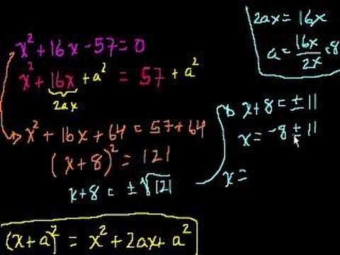 Completing the square