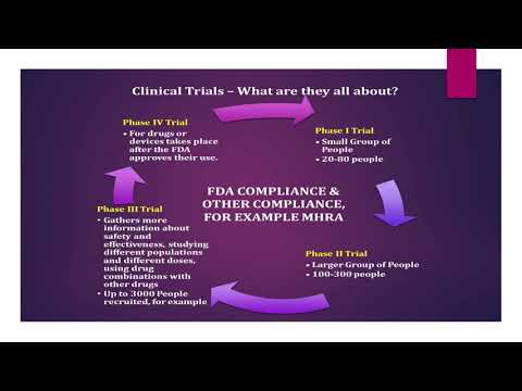 Clinical Trials in
