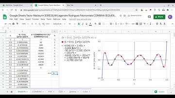Google Sheets Excel Legendre Polynomials 2 of 6