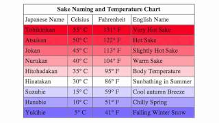 Warmed Sake vs. Chilled Sake