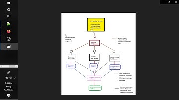 3 Assignment Service Oriented Computing Demo Part 3