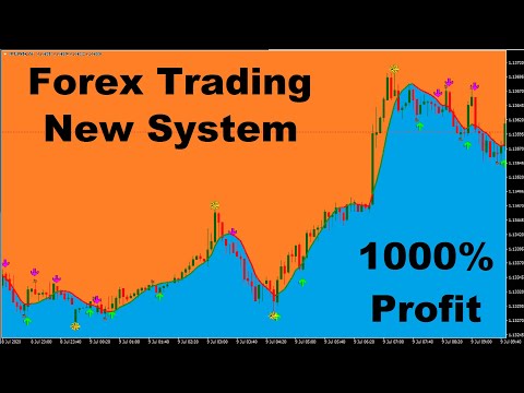 Powerful Forex Indicator of 2020 // Forex Trading Strategy // Free Download