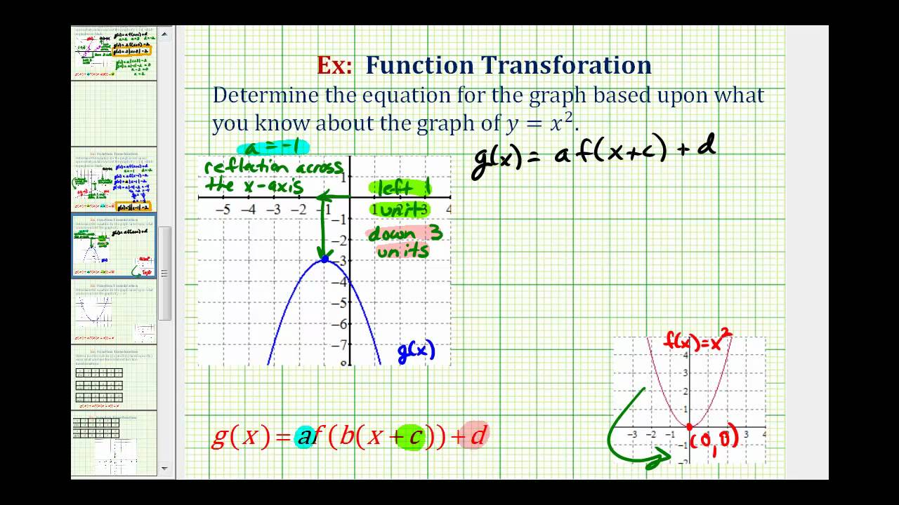 Ex 1: Find the Equation of a Transformed Quadratic Function From a