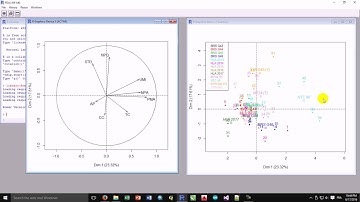 Data analysis using R and the R-commander (Rcmdr) | Análise de componentes Principais no R