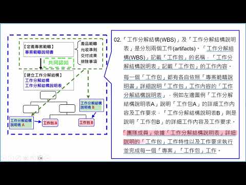 【iPASS-PMP®線上課程】03-10 建立工作分解結構-PMBOK®7th(本課程適用2026年7月PMP改版前考試內容)