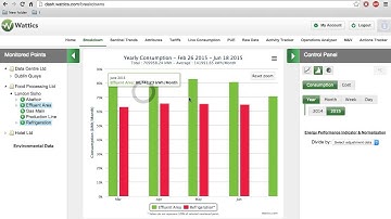 Introduction to Wattics