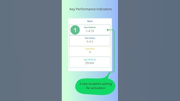 how to use Trikles G