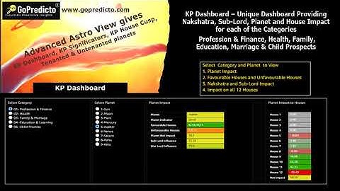 GoPredicto  Astrology   KP Dashboard