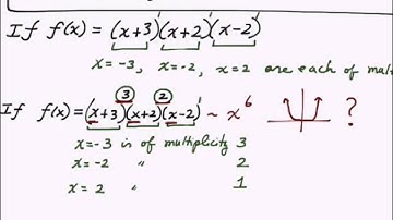 Graph of polynomial functions near a zero of multiplicity m