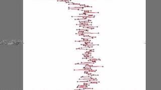 ocean stratification