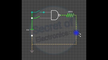 All About NAND Gate in Just 8 Seconds