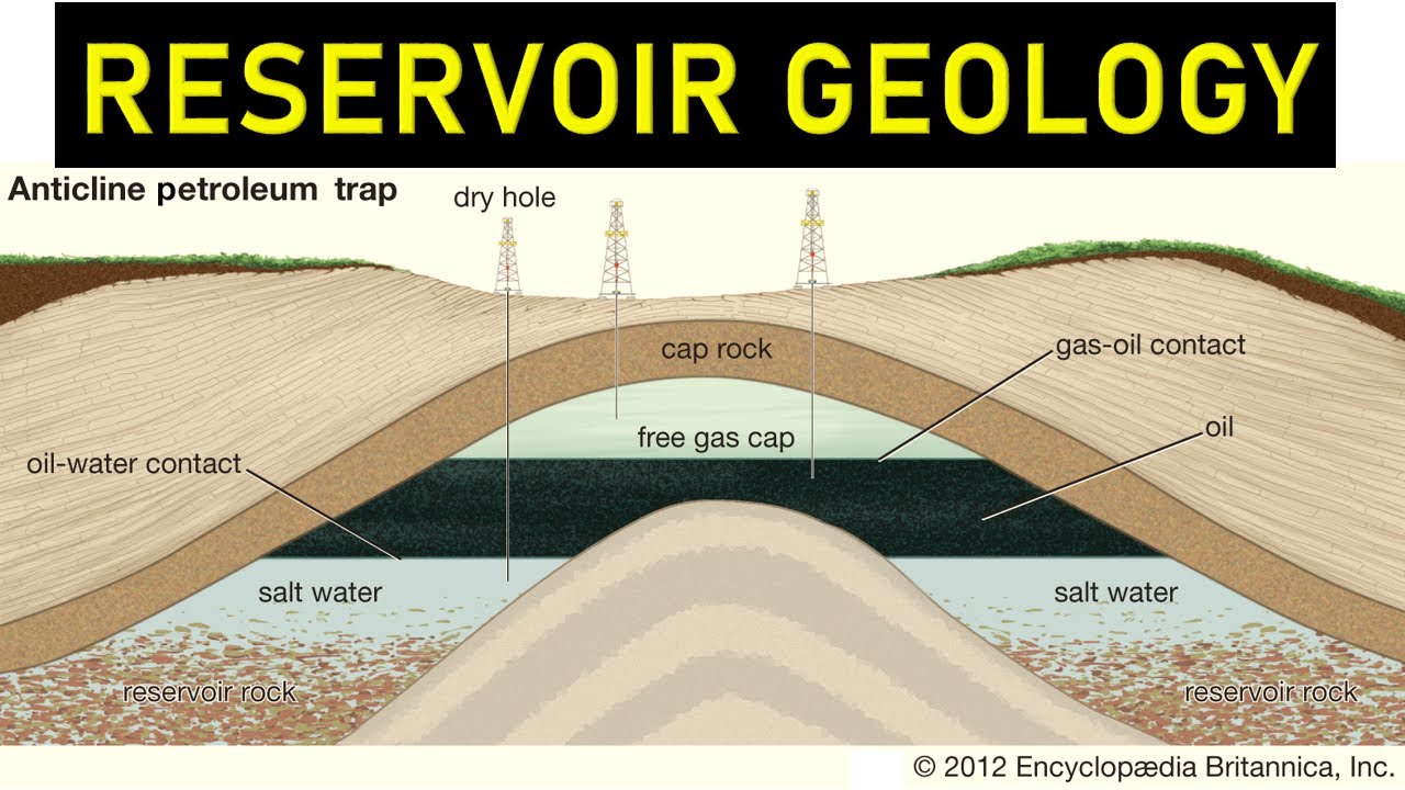 Reservoir Geology YouTube