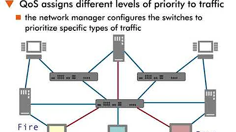 Quality of Service (QoS) - 6 : What it does?