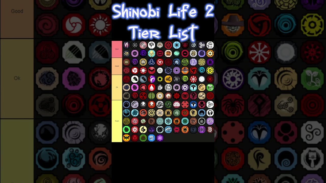 Shinobi Life 2 bloodline tier list (May 2023)