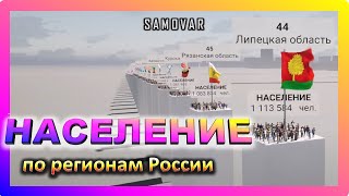 Регионы России по Количеству Жителей.