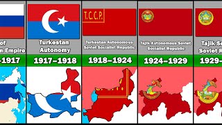 Evolution of Tajikistan's Territory and Flag