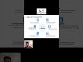 LangChain Core Components Explained!
