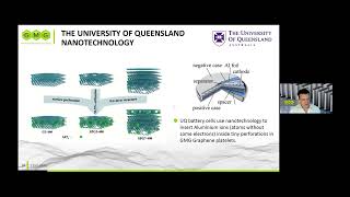 GMG and Graphene Aluminum Battery technology