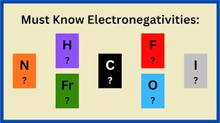 The FASTEST Way to Learn Electronegativity Values in Chemistry