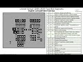 Lincoln Corsair (2020-2022) Fuse Box Diagrams