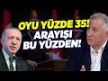 Mehmet Ocaktan: Erdoğan'ın Oyu Yüzde 35! Arayışı Bu Yüzden! | KRT Haber