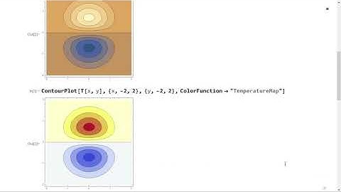 Webinar Mathematica - Conozca las aplicaciones del Cálculo Multivariable con Wolfram Language