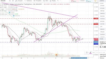 CARDANO (ADA) UPDATE, AUGUST 7TH, 2018