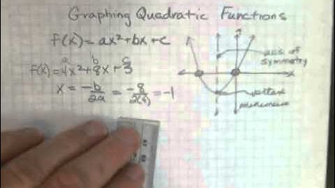 Graphing Quadratic Functions