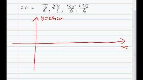 Trigonometric Inequality