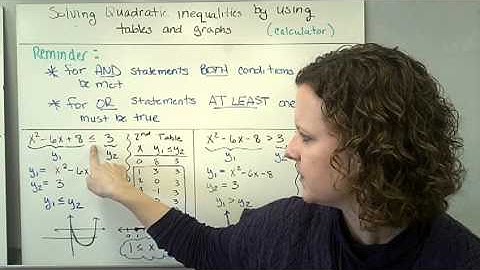 Quadratic Inequalities part 1