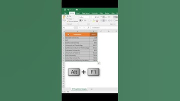 Excel Charts Keyboard Shortcut || # Shorts