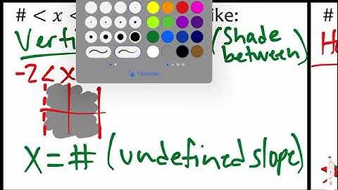 A2 2.8 Graphing system of  inequalities video notes