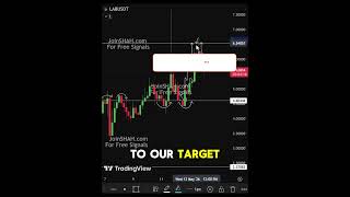 LAB Coin Price Prediction – Breakout or Breakdown Next? #LABCoin #Crypto #CryptoShorts #altcoinsetup