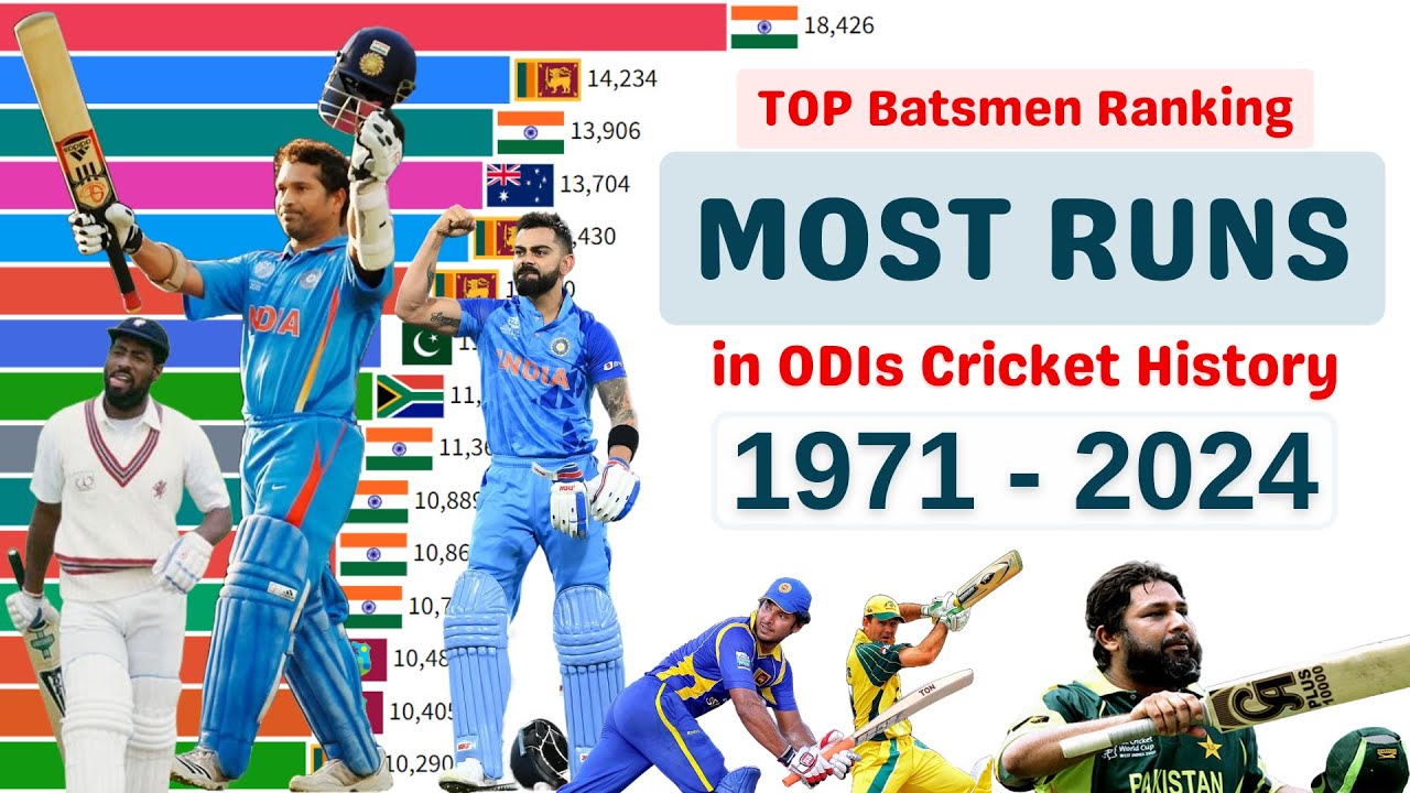 MOST RUNS in ODI Cricket History by Top Batsmen (1971 - Aug 2024) - YouTube