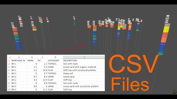 Importing Borehole Data Into Groundhog