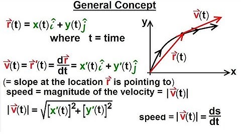 Calculus 3: Vector Calculus: Motion in a Plane (1 of 15) General Concept