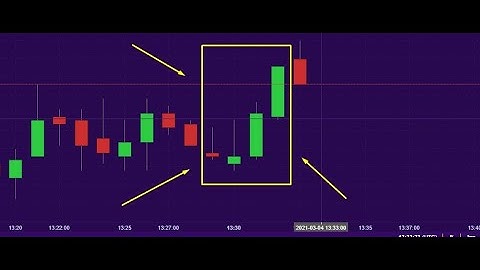 INSIDER TRADING - easy live trading strategy for beginers IQCENT VIDEFOREX BINARYCENT RACEOPTION