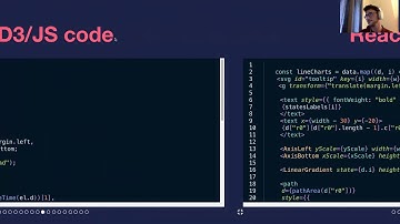 D3 + React best practices