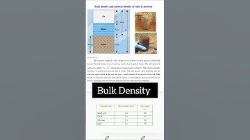 10. Bulk Density Of Soil with most imp. Questions✅ Fundamental Of Soil Science (Bsc Ag 1 Semester)
