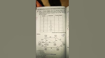 construction project management bachelor of civil engineering examination.